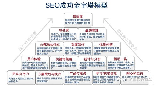 124個(gè)互聯(lián)網(wǎng)營(yíng)銷專業(yè)詞匯解讀 月薪3w+的必備寶典