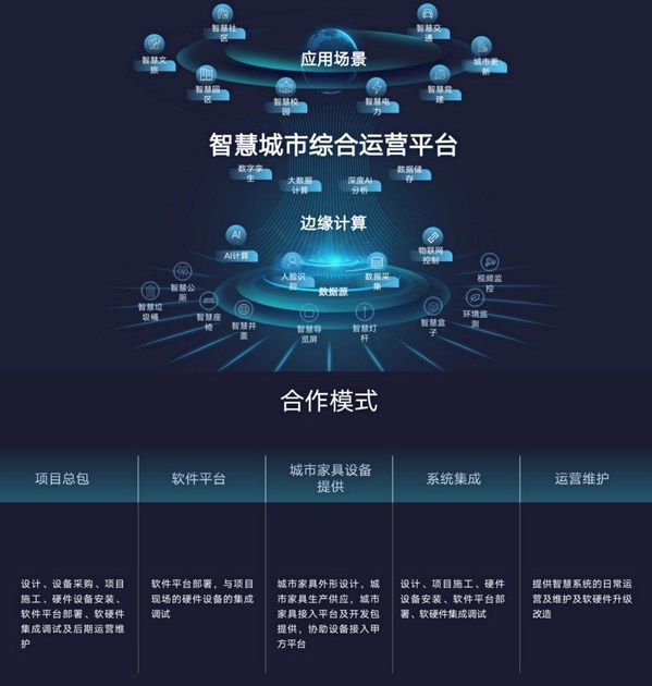 般若之光發布“1+1+2”系列管家服務，打造智慧城市“智慧腦”